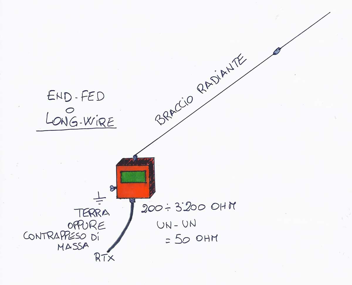 Antenna End-Fed
